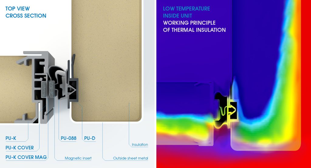 Thermal insulation