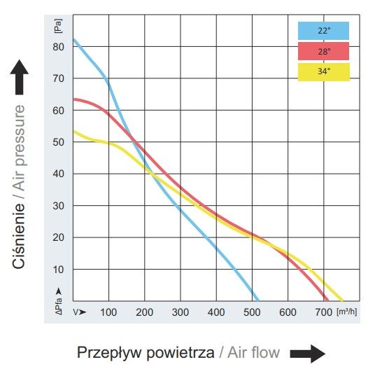 Silniki wentylatorów – analiza porównawcza