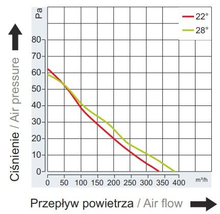 Silniki wentylatorów – analiza porównawcza