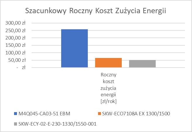 Silniki wentylatorów – analiza porównawcza