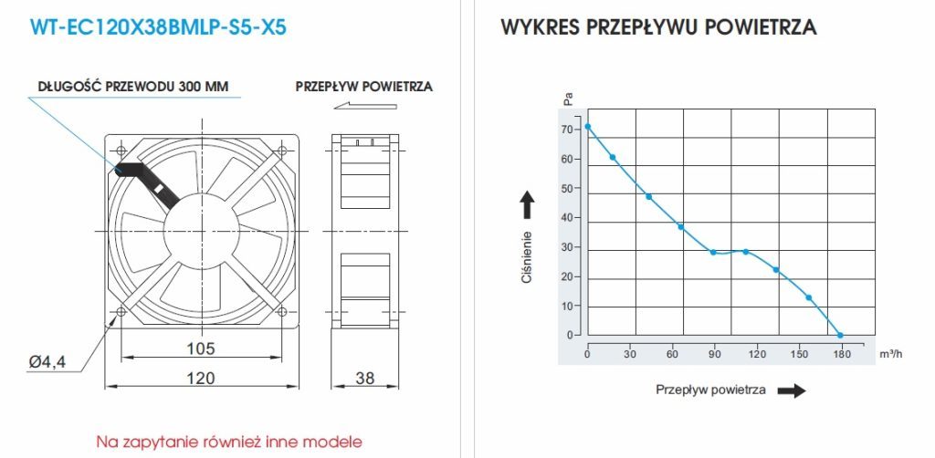 Grafika przedstawiająca rysunek techniczny wentylatora oraz wykres przepływu powietrza