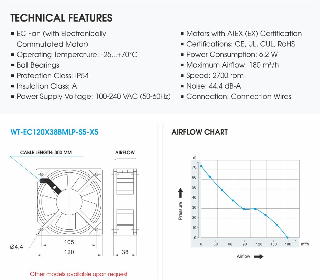 EC-Axialventilator grafik mit technischer Zeichnung des Ventilators und Luftstromdiagramm