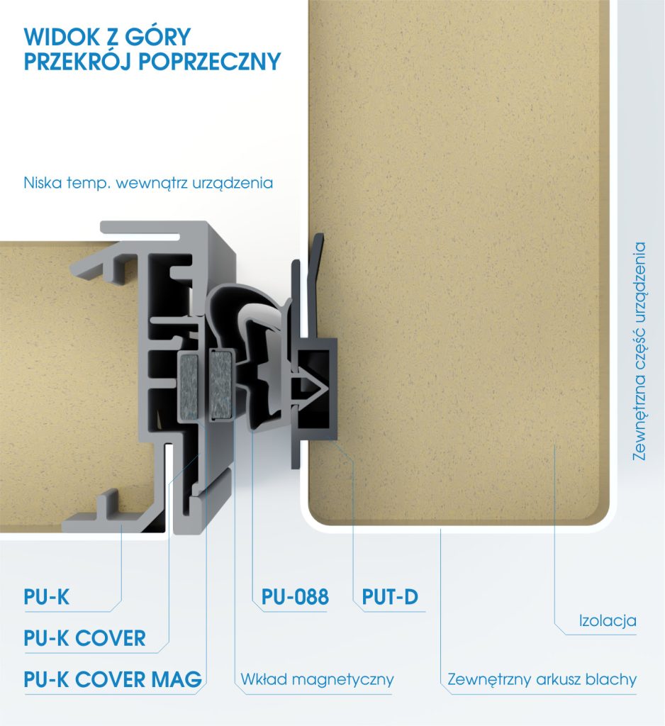 Profile techniczne do mebli chłodniczych a zużycie energii