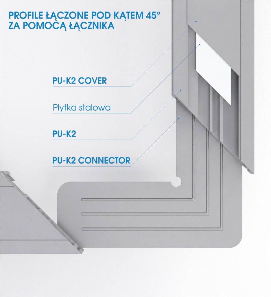 Profile techniczne do mebli chłodniczych a zużycie energii