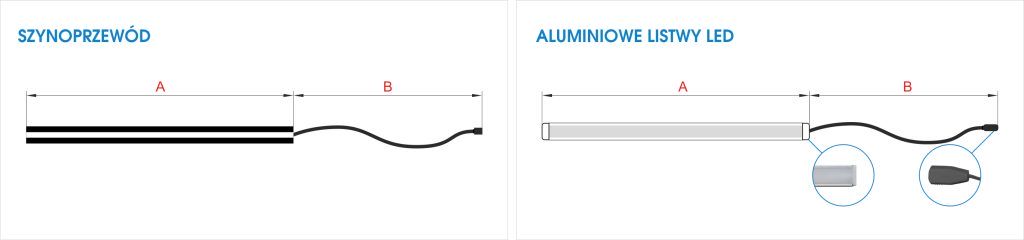 Grafika przedstawiająca szynoprzewody oraz aluminiowe listwy LED 